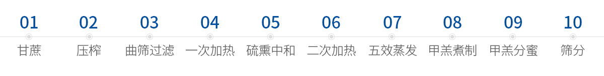 624e3e230541c.jpg baitangliucheng.jpg