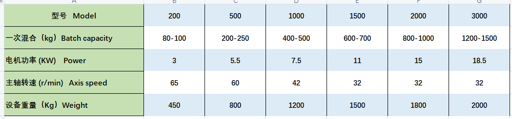 62513ede2f88c.png 螺帶混合機(jī).png